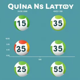 dezenas mais atrasadas da Quina