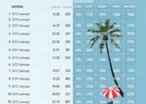 posso dividir as férias em 3 períodos
