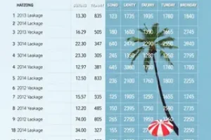 posso dividir as férias em 3 períodos
