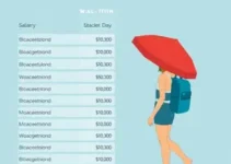 vendi 20 dias de férias quanto vou receber quando voltar