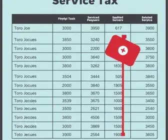 imposto prestação de serviço simples
